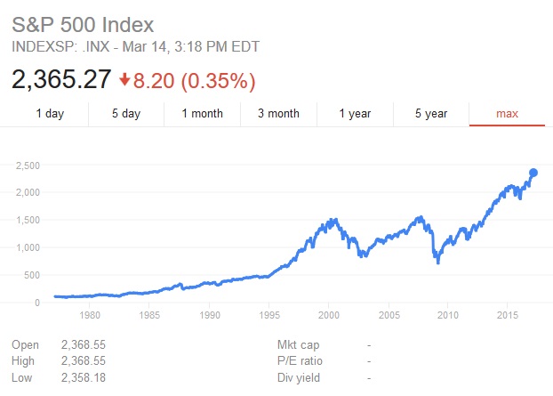 bullish stocks